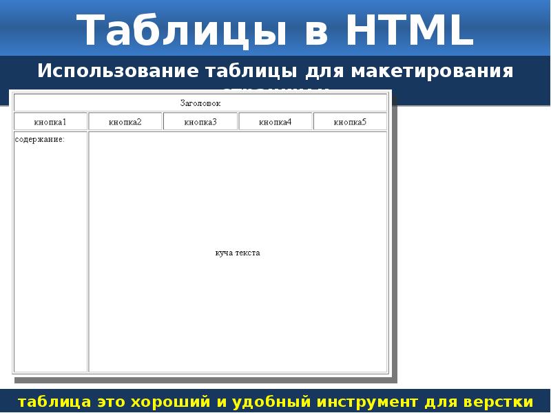 Презентация таблицы в тексте. Таблица для презентации. Слайд с таблицей. Таблица для презентации шаблон. Примеры таблиц в презентациях.