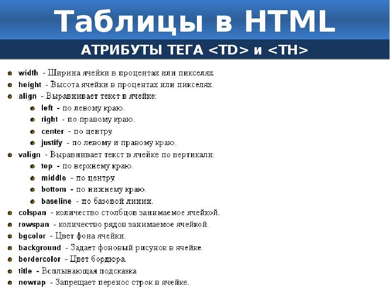 Обязательный атрибут тега. Атрибуты таблицы html. Теги и атрибуты html. Атрибуты html список. Основные атрибуты таблицы html.