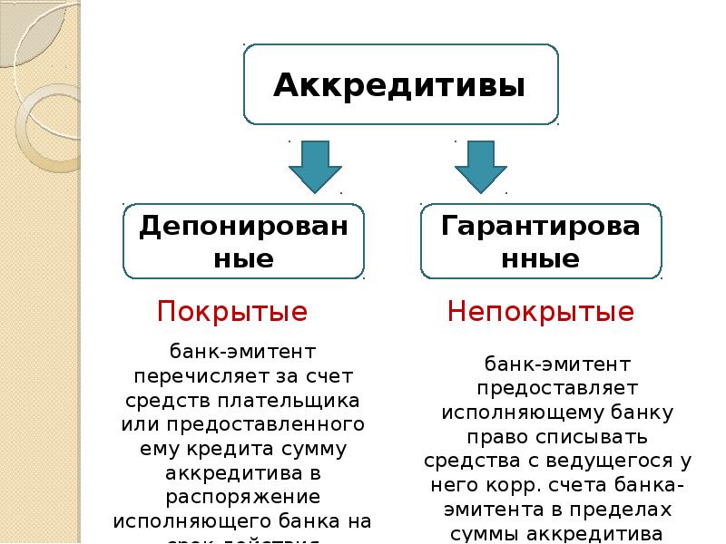 Учет денежных средств на счетах в банке презентация