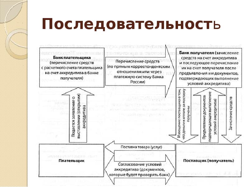 Учет денежных средств на счетах в банке презентация