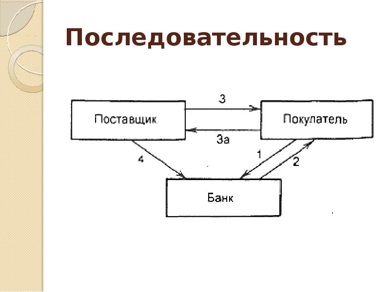 Инкассо цессия образец