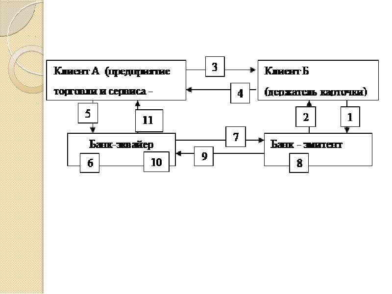 Учет денежных средств на счетах в банке презентация