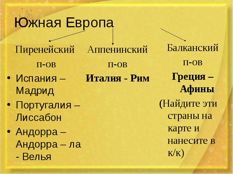 Страны Южной Европы презентация 7 класс география. Народы Южной Европы список. Южная Европа это какие страны. Регионы Европы 7 класс география презентация.