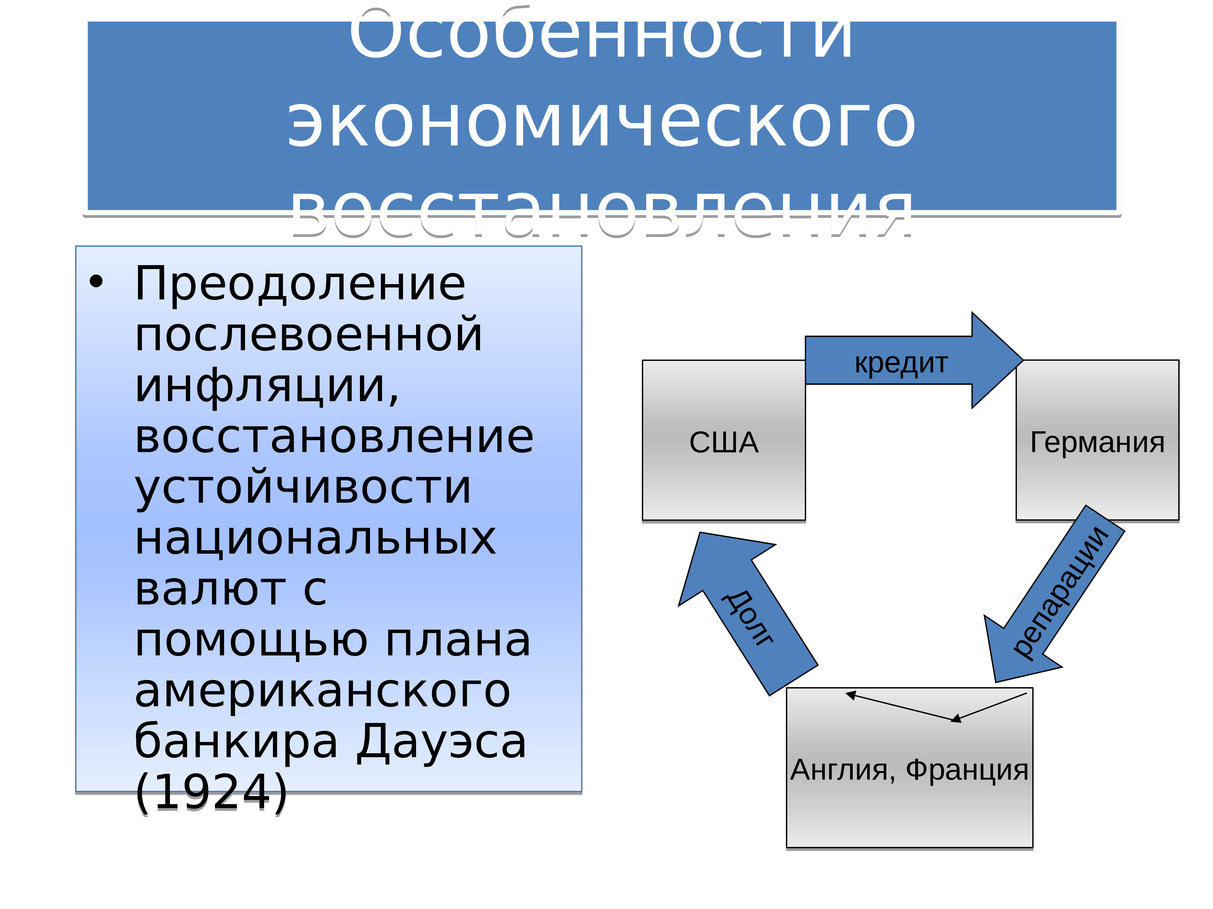 Устойчивая национальная экономика. Особенности экономического послевоенного восстановления. Особенности послевоенного восстановления Европы и США. Экономическое развитие в США В 20-Е. Особенности экономического Восстания стран Европы и США.