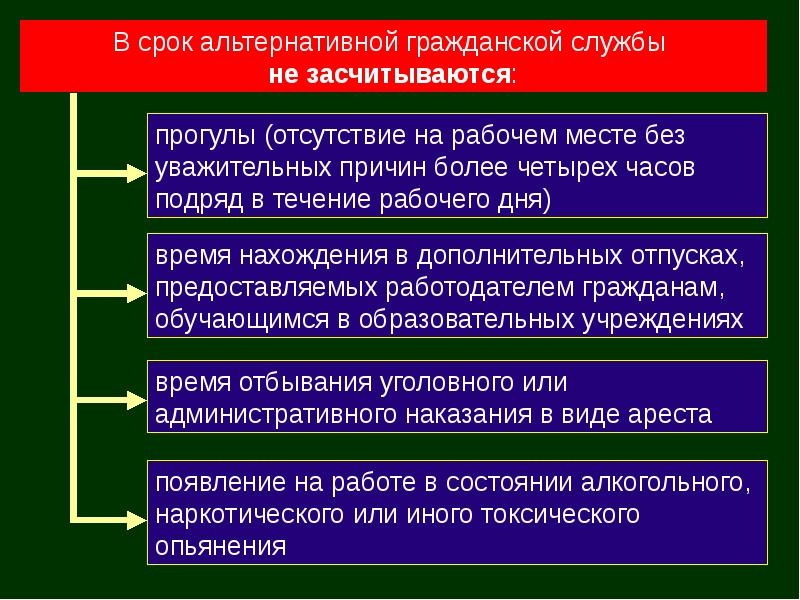 Альтернативная служба в армии презентация