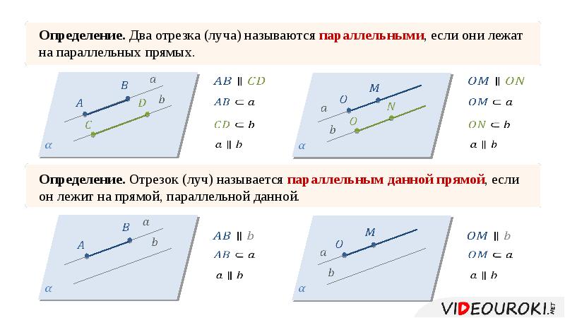 Определение параллельных прямых изображение и обозначение параллельные отрезки