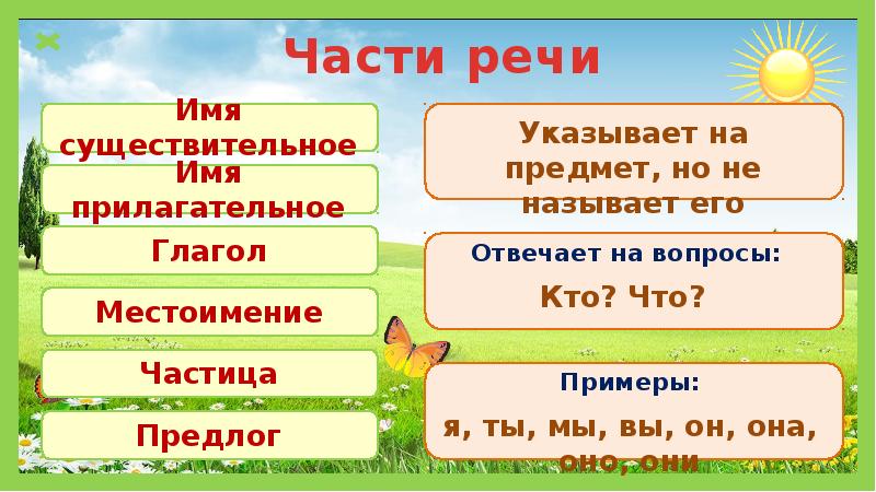 Презентация части речи 2 класс 2 урок