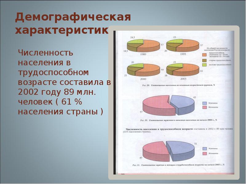 Демографические особенности