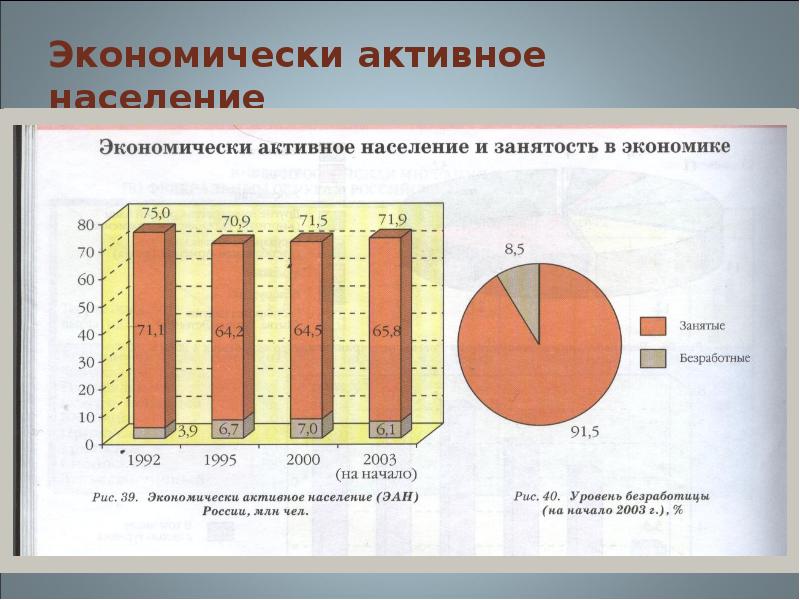 Структуру экономически активного населения