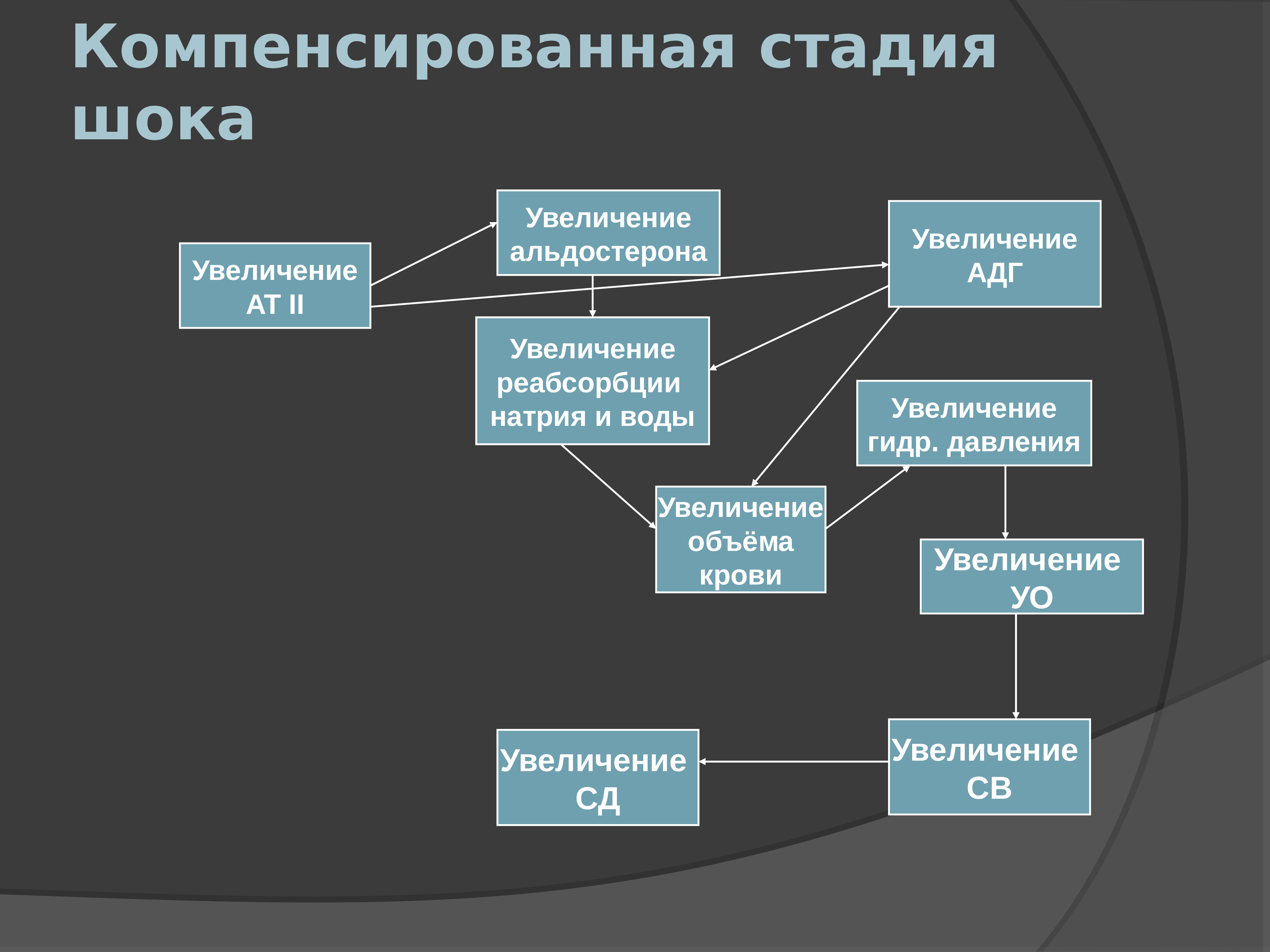 Шок патофизиология презентация