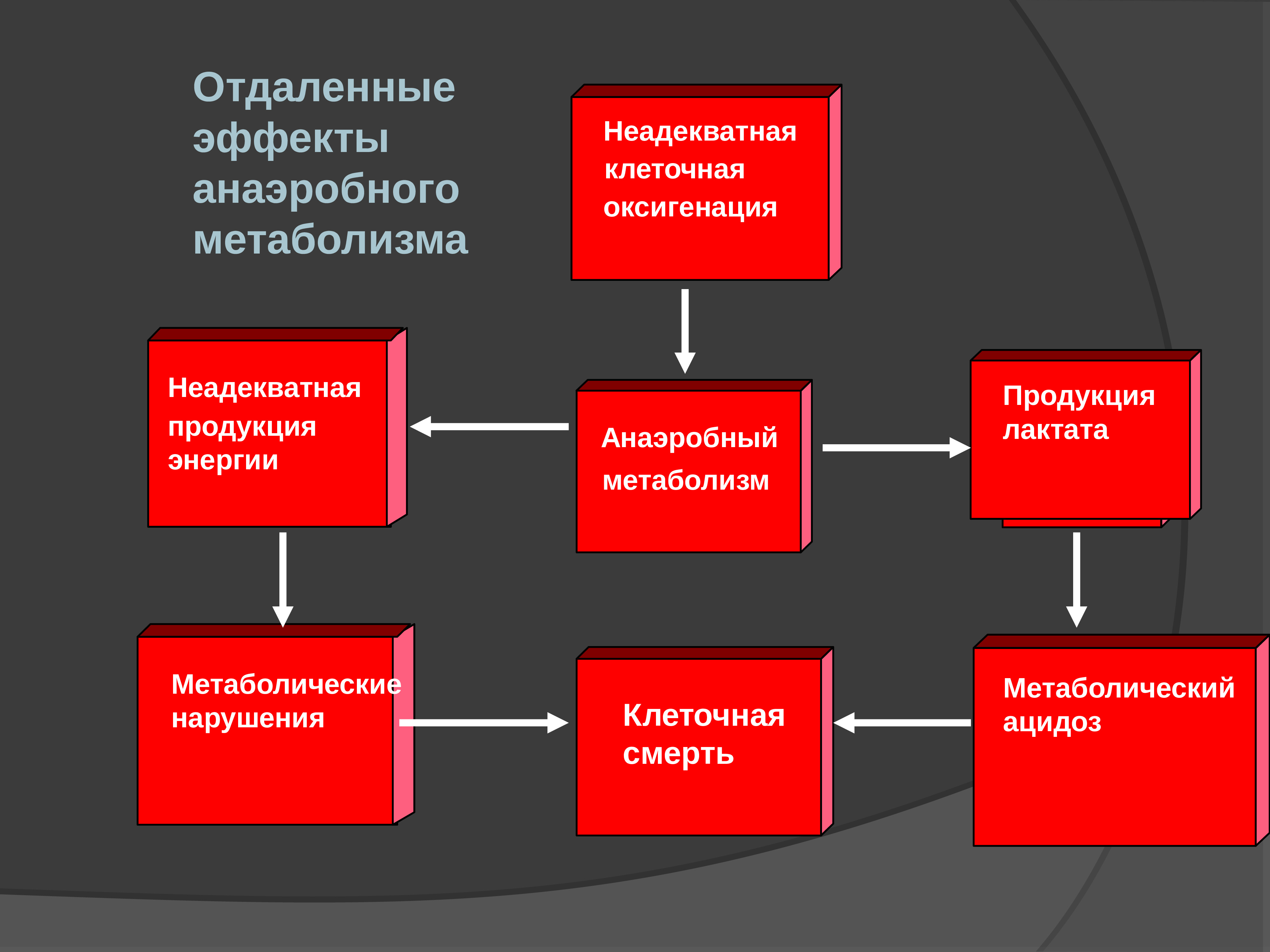 Шок патофизиология презентация