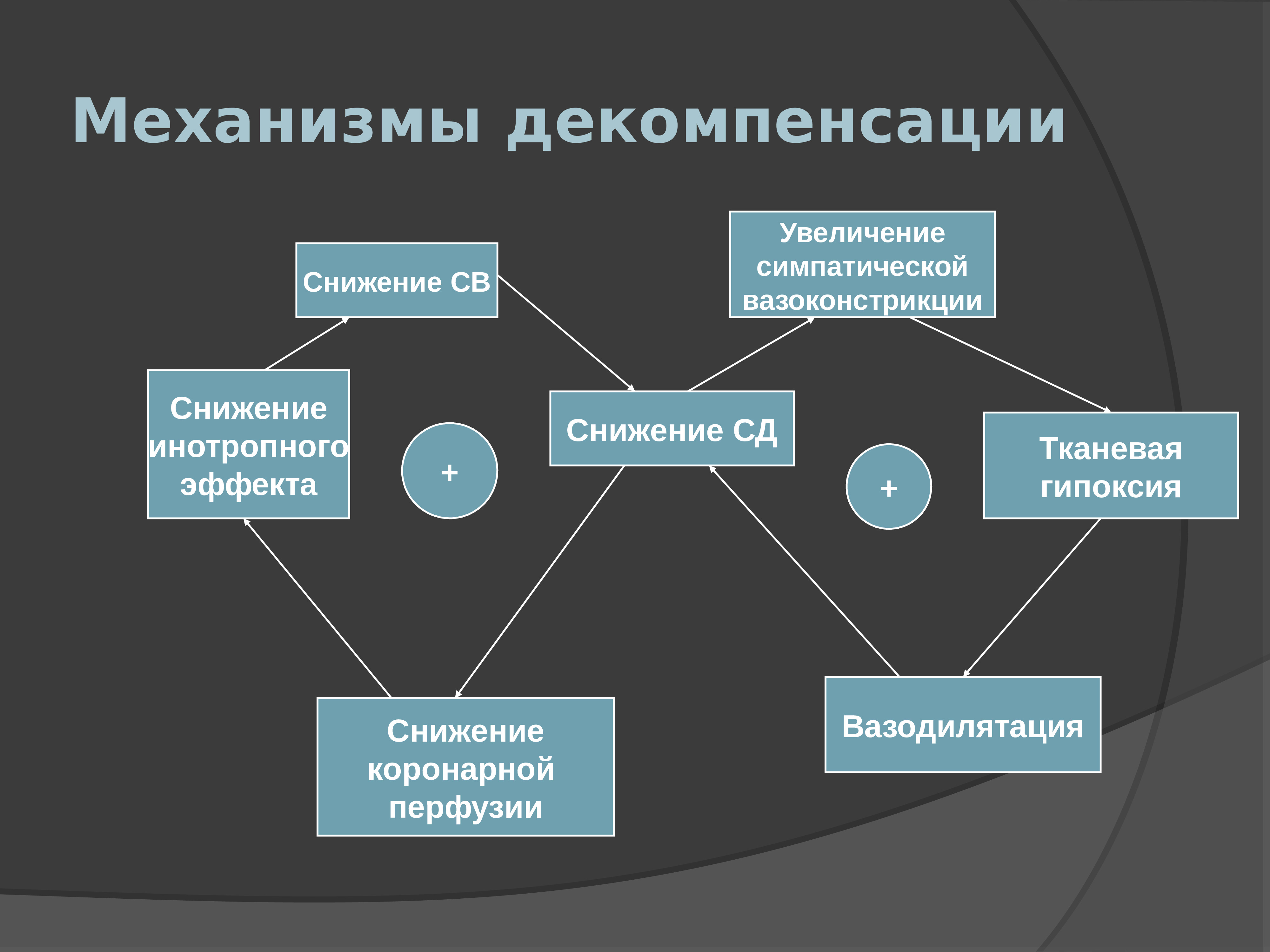 Шок патофизиология презентация