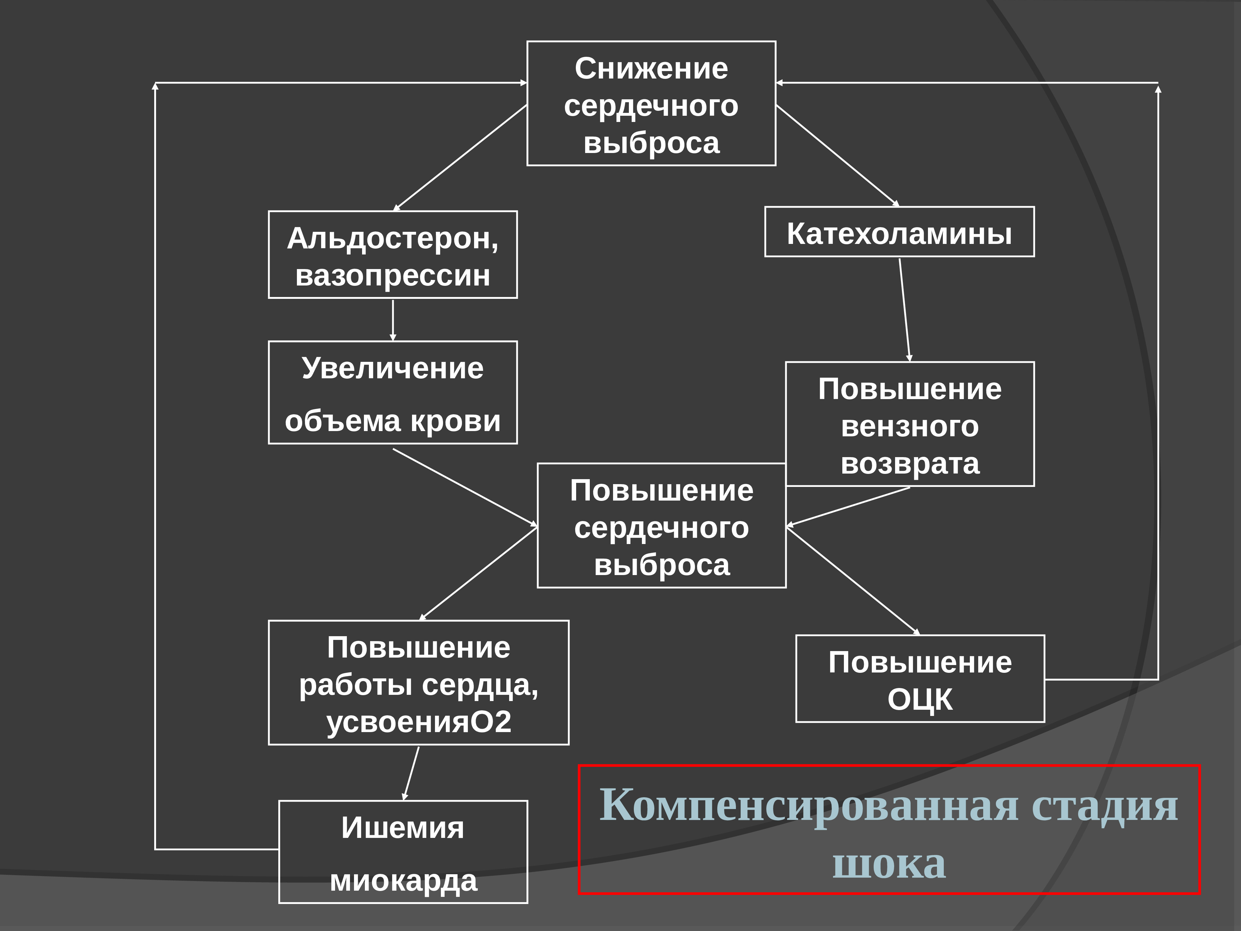 Ишемия презентация патофизиология