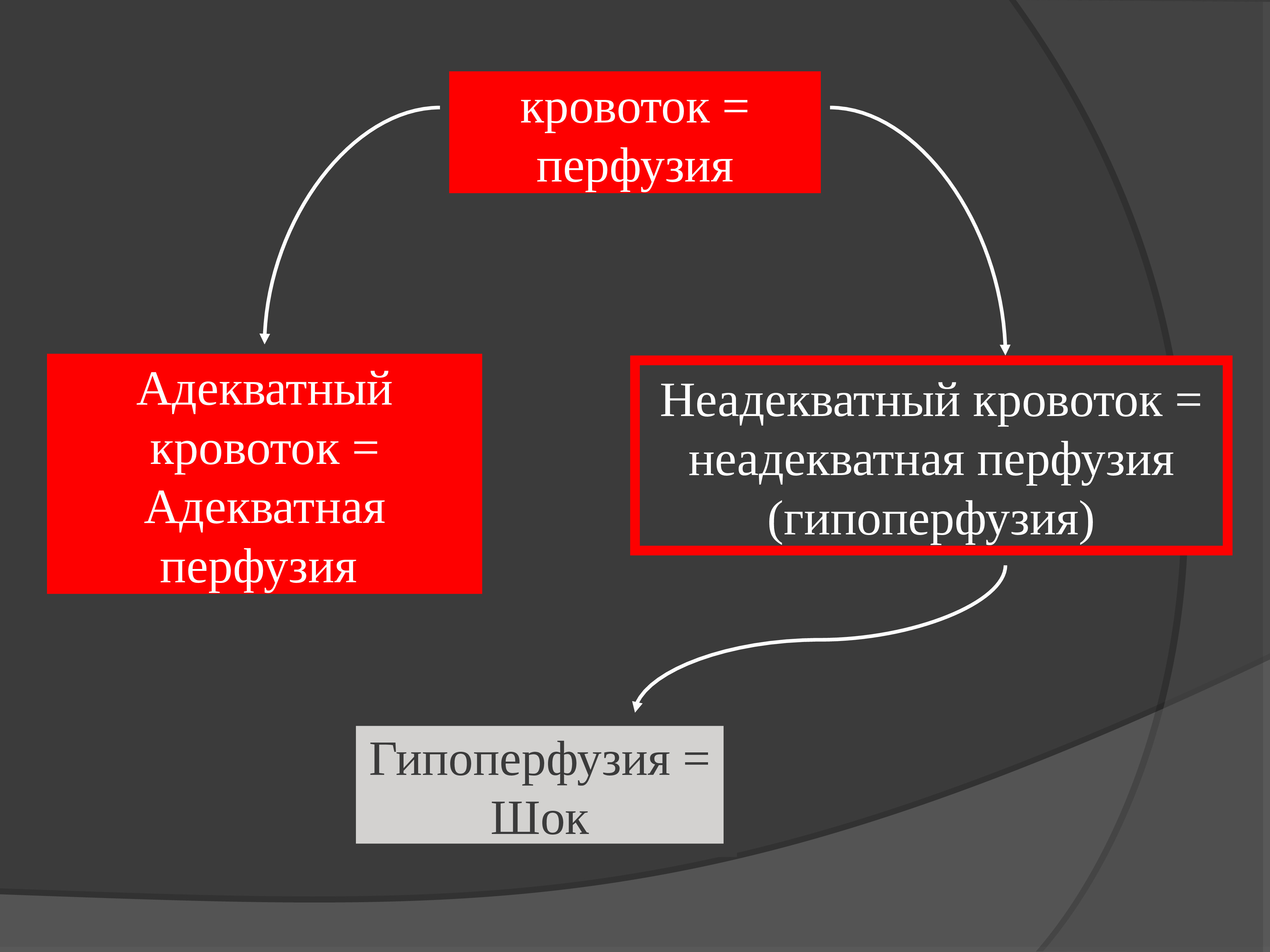 Шок патофизиология презентация