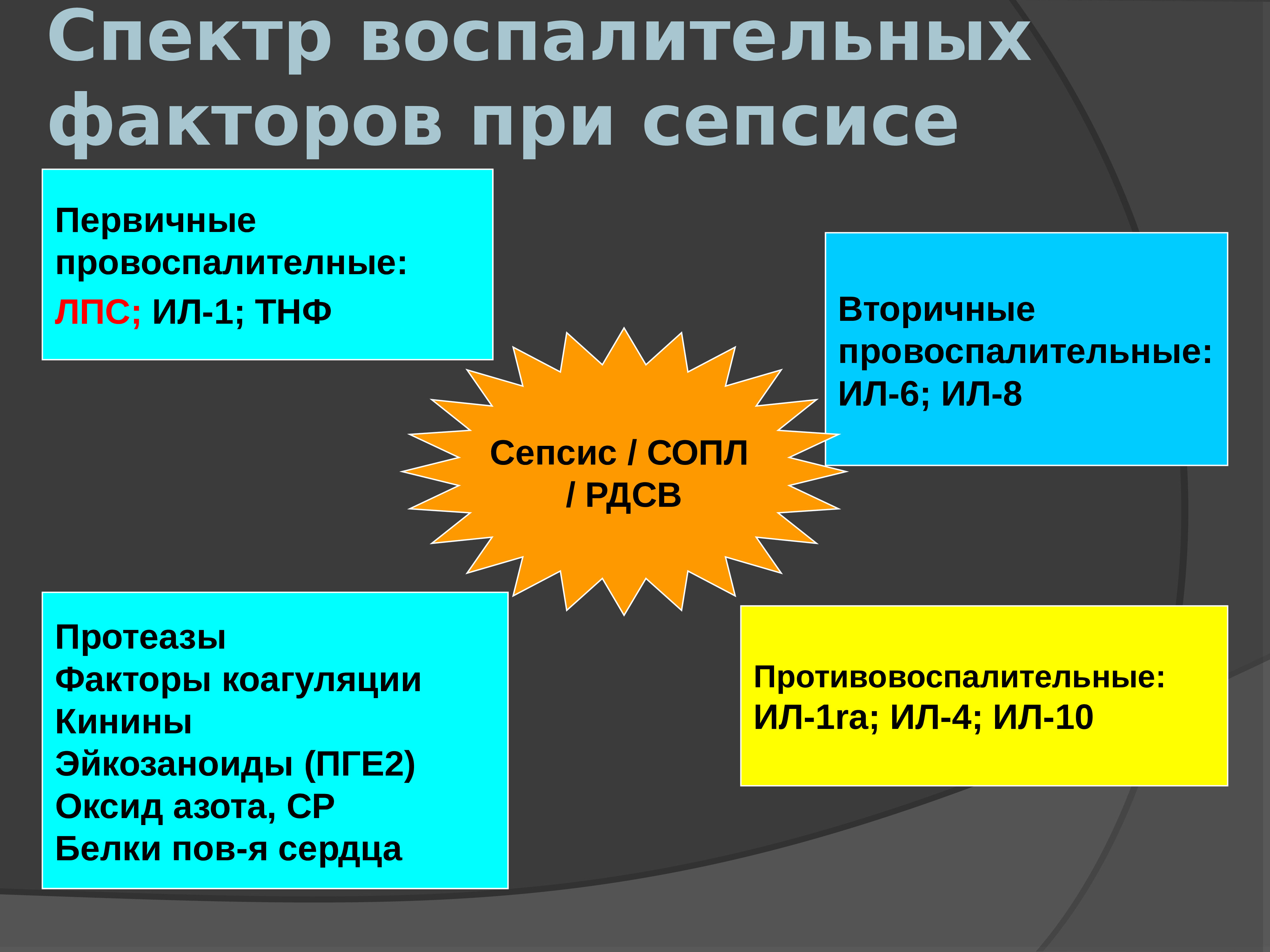 Нейрогенный шок презентация