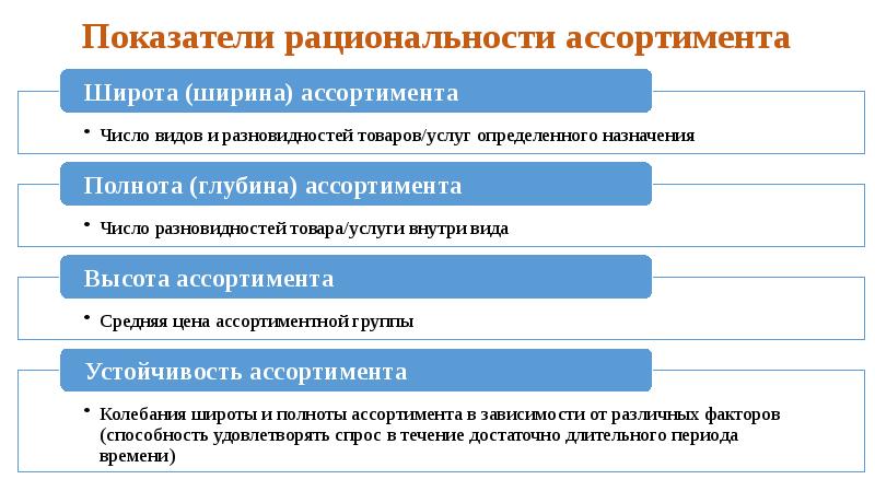 Производства являются показателем. Показатели рациональности ассортимента. Коэффициент рациональности ассортимента. Рациональность ассортимента. Рациональность ассортимента формула.