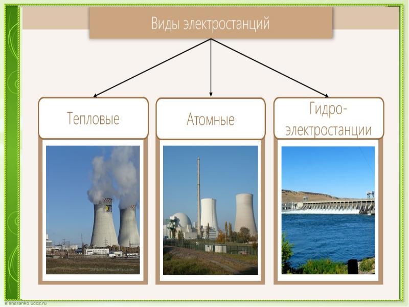 Типы электростанций схема