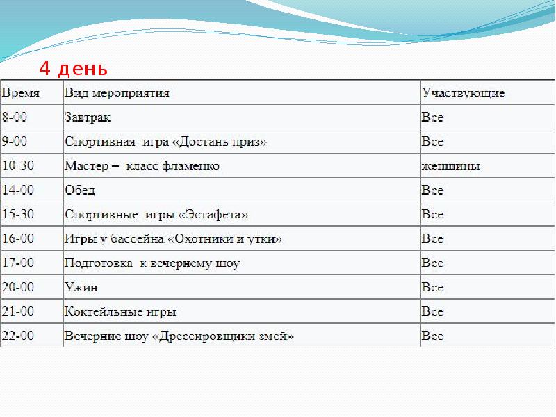 Разработка анимационной программы для гостиницы презентация