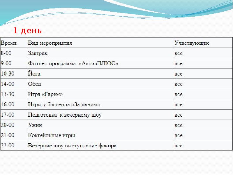 Разработка анимационной программы для гостиницы презентация