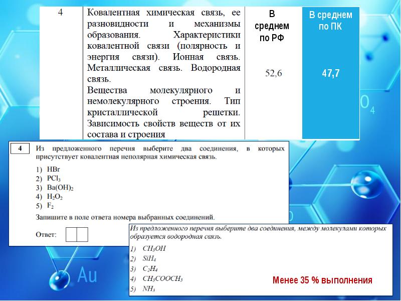 Мониторинг образования впр. Мониторинг образования впр