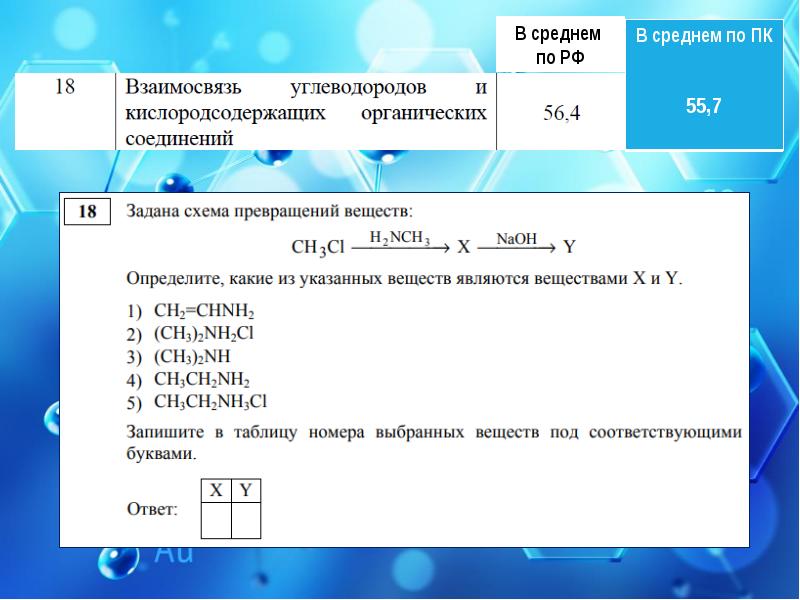 Мониторинг образования впр