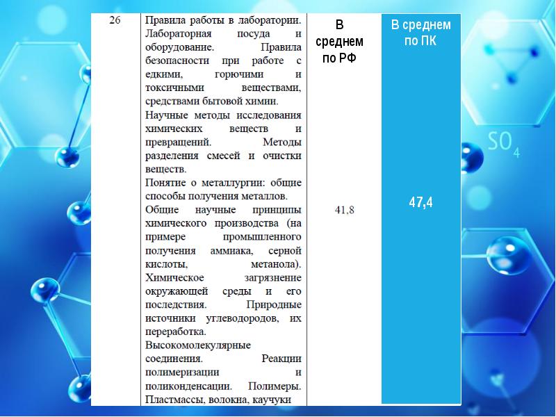 Мониторинг образования впр