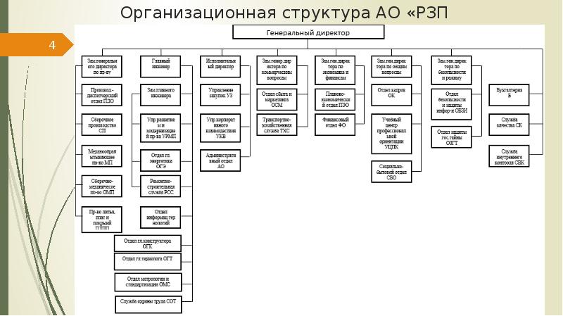 Схема управления ао