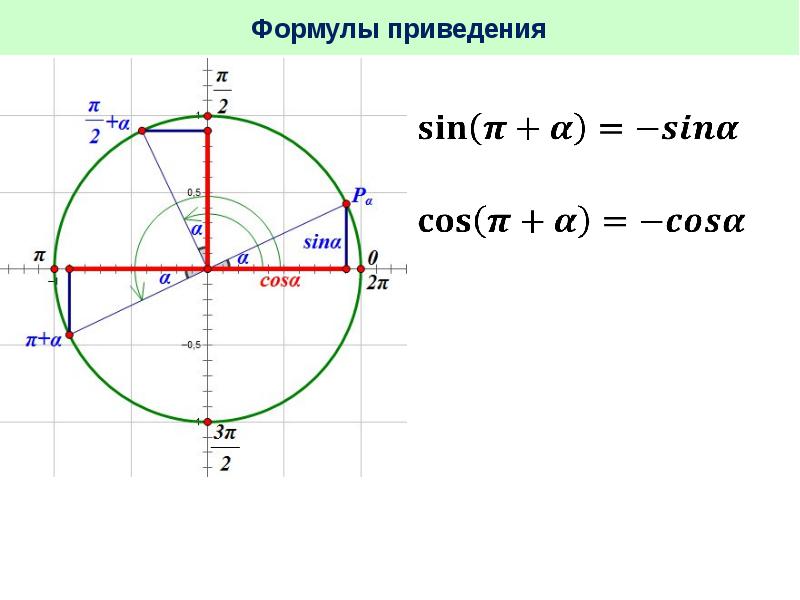 Проект формулы приведения