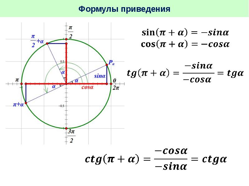 Тригонометрические тождества презентация