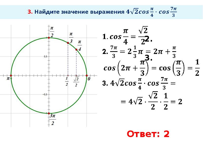 Тригонометрические тождества 10 класс алимов презентация