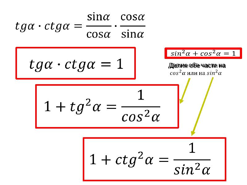 Основное тригонометрическое тождество рисунок
