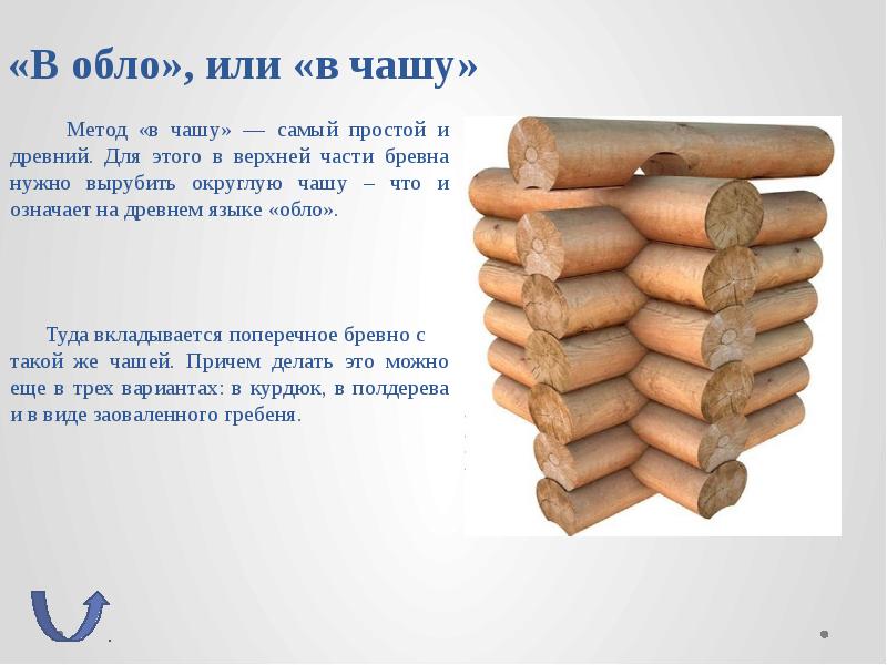 Соединения в лапу в обло. Обло значение. Обло значение. Канадская рубка срубов технология чертежи. Обло значение.