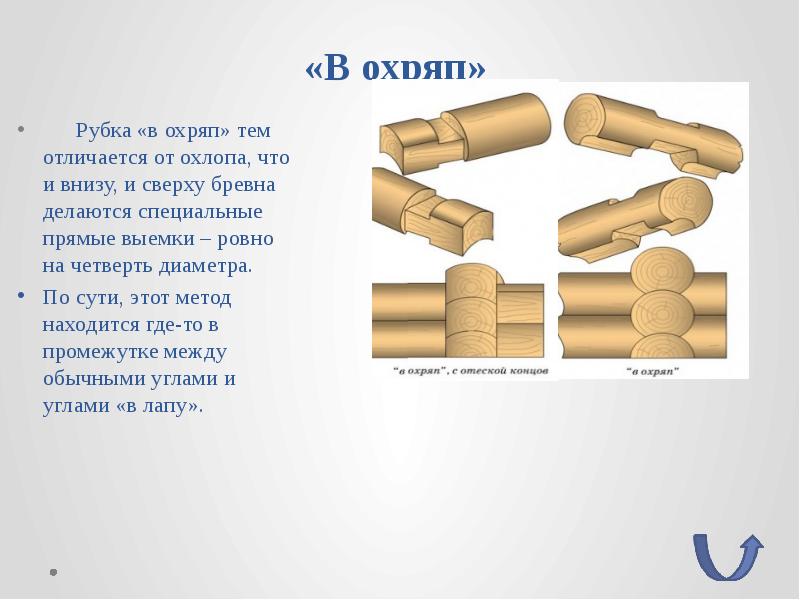 Бревно задача. Угловое соединение бревен охряп. Рубка срубов «в охряп». Рубка сруба в охряпку. Рубка углового соединения в охряп.