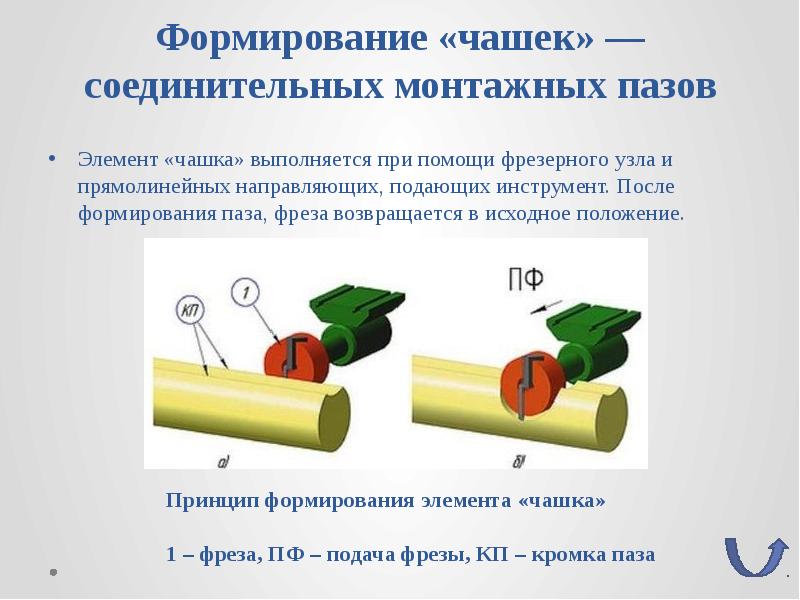 Формирование положения