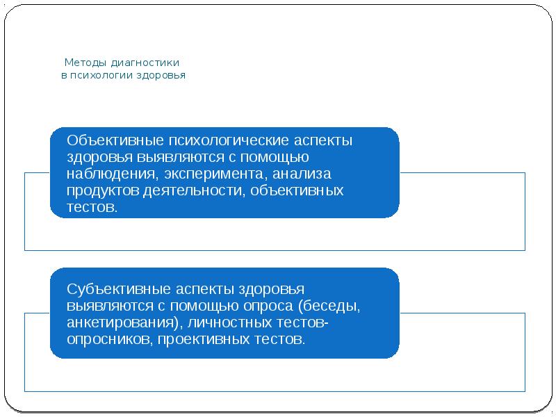 Вопросы по психологии. Методы диагностики здоровья. Методы диагностики психологического здоровья. Диагностика кризиса это в психологии. Правило 5 вопросов в психологии.