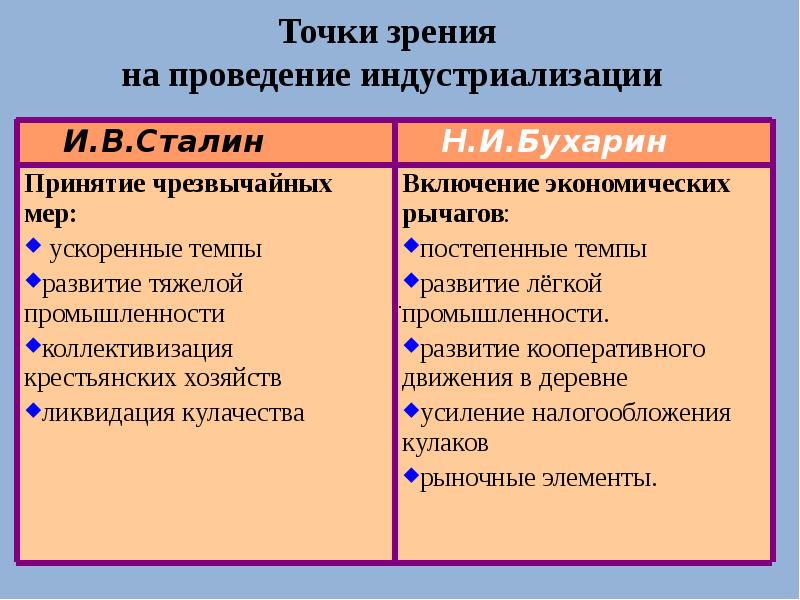 Коллективизация таблица