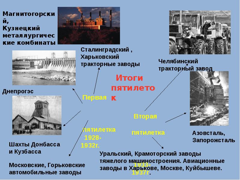 План сообщения о магнитке