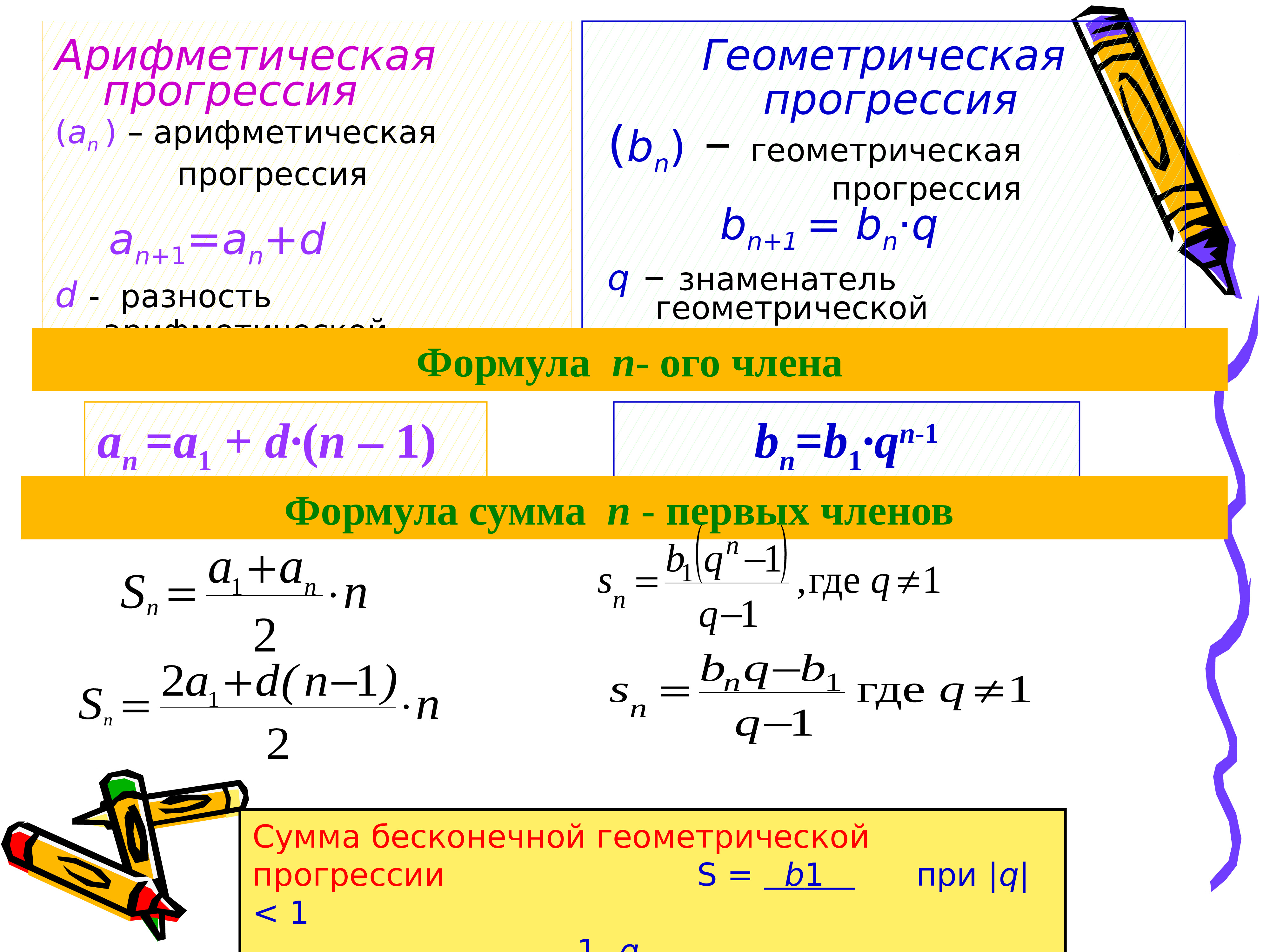 Сумма геометрической прогрессии формулы. Формула b1 числа геометрической прогрессии. Сумма геометрической прогрессии q<1. Сумма геометрической прогрессии при q 1. Сумма бесконечной геометрической прогрессии при q>1.