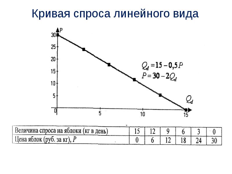 Спрос на мебель