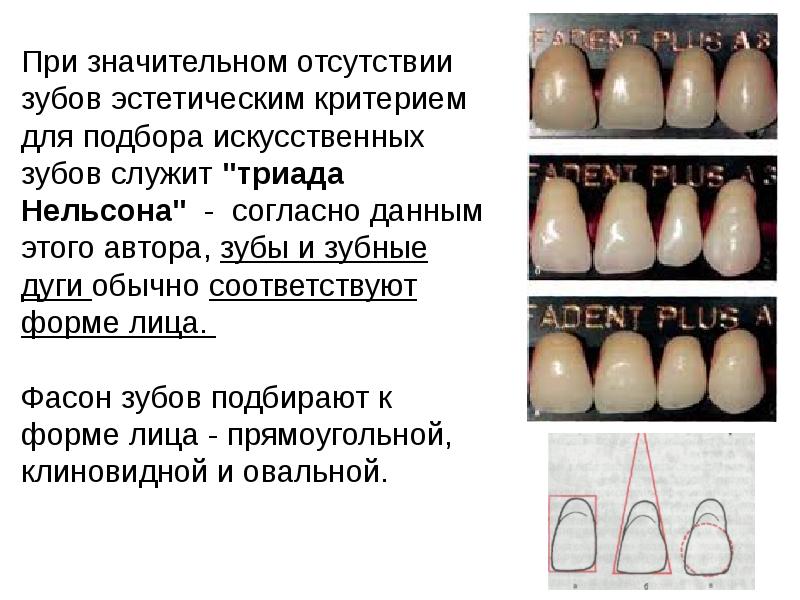 Восстановление и сохранение окклюзии в реставрационной стоматологии презентация