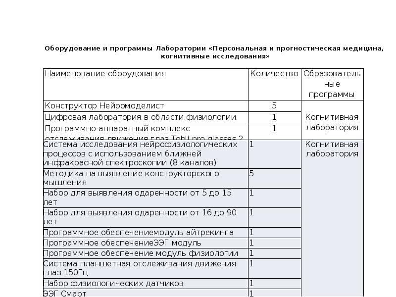 Когнитивные исследования проект