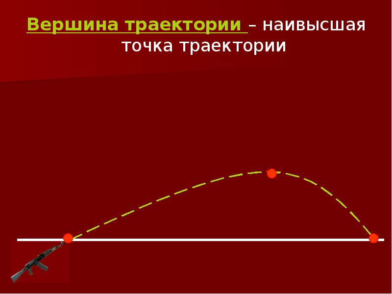 Траектория точки это