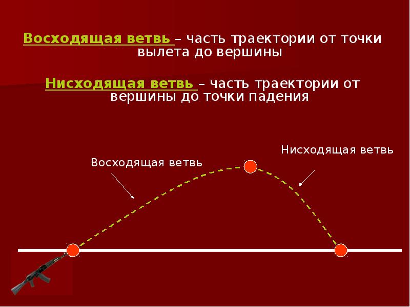 Наивысшая точка траектории. Части траектории. Вершина траектории это. Восходящая ветвь траектории пули. Касательная к траектории полета.