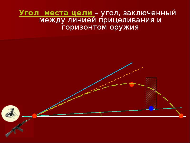 Горизонт орудия