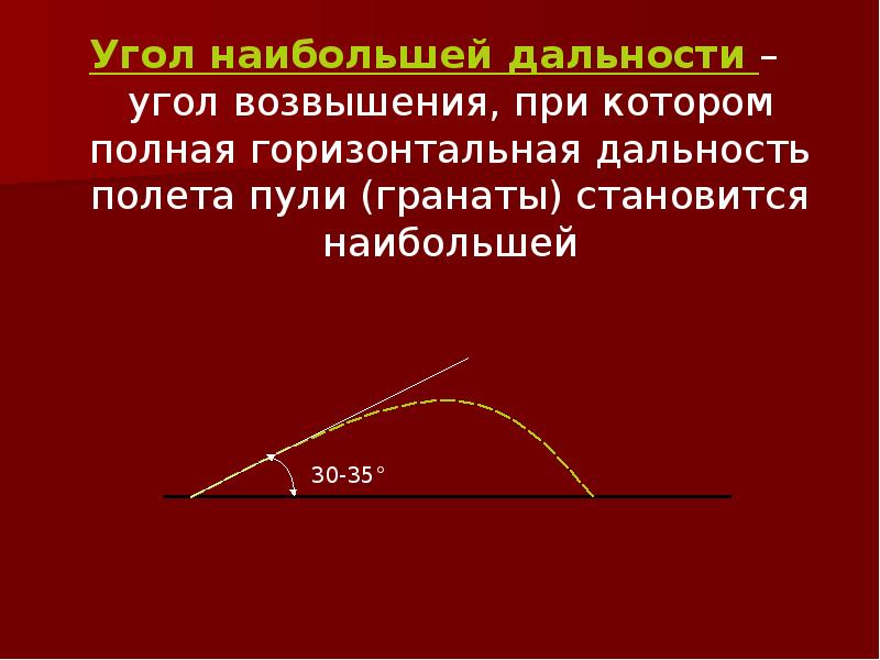 Презентация про стрельну