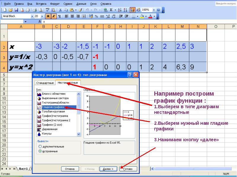 Перечислите этапы построения диаграммы в excel