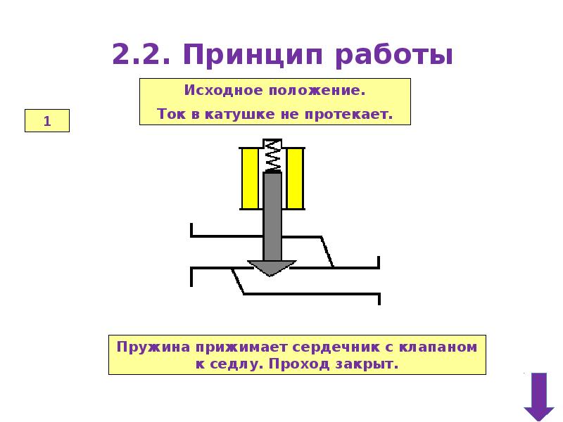 Принцип 2. 2 Или не принцип работы.