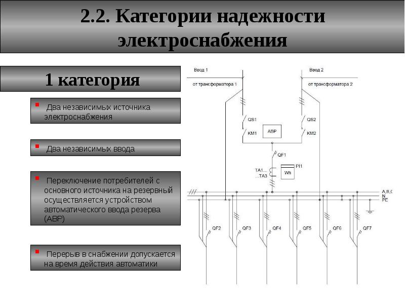 Каким основным требованиям должны отвечать проекты систем электрификации