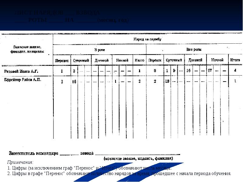 График нарядов военнослужащих образец