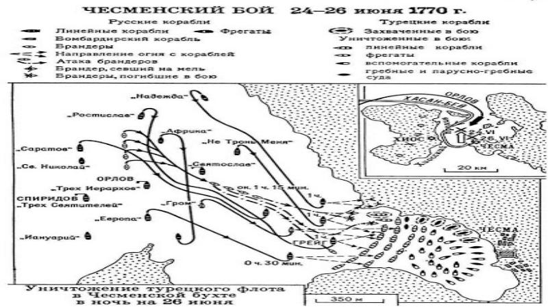 Чесменское сражение карта